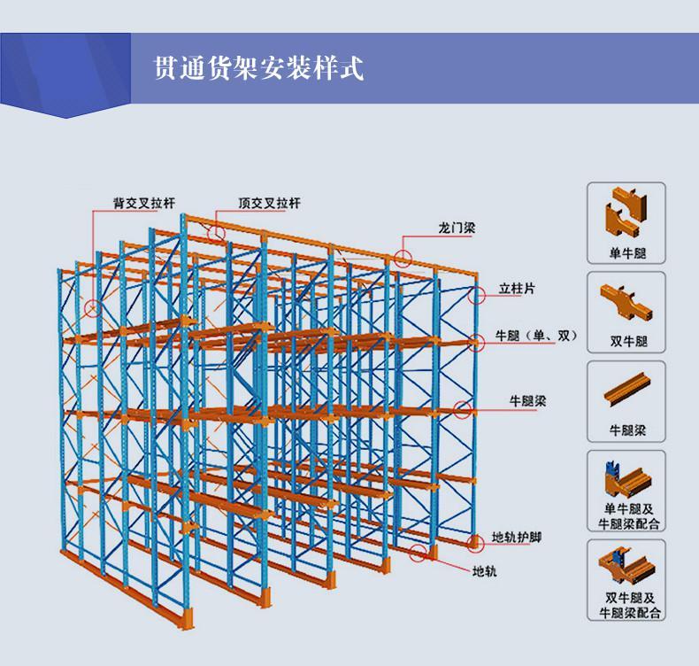 先進(jìn)先出貨架,通廊式貨架,駛?cè)胧絺}儲貨架