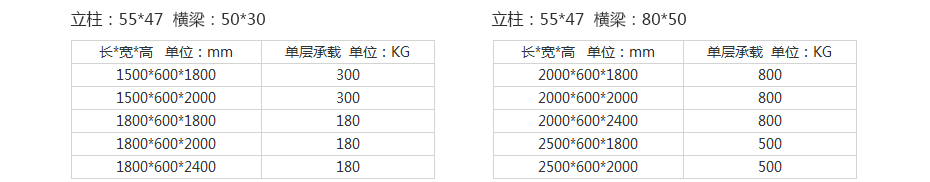 中型層板貨架