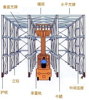 貫通式貨架