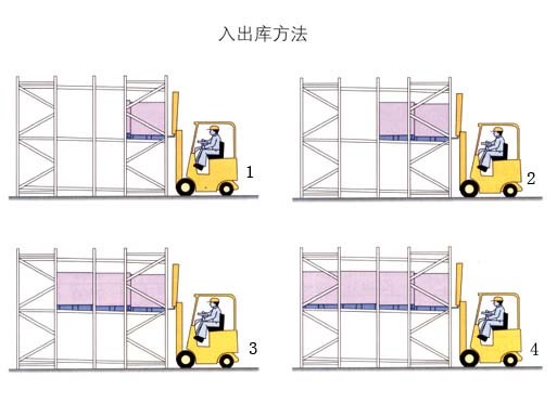 貫通式貨架