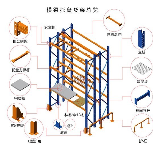 橫梁貨架