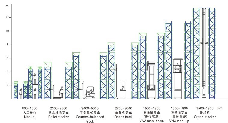 橫梁貨架