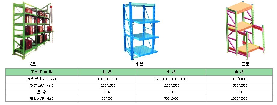 重型模具貨架